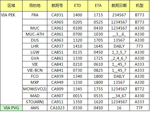 11月CA國航歐洲航線空運價格查詢表，深圳大智通